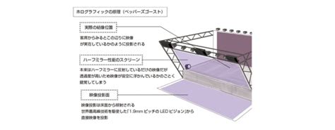 東映アニメーション X Dmm Vr Theater 第二弾がついに始動プリキュアシリーズ史上初、3dホログラフィックライブが完全