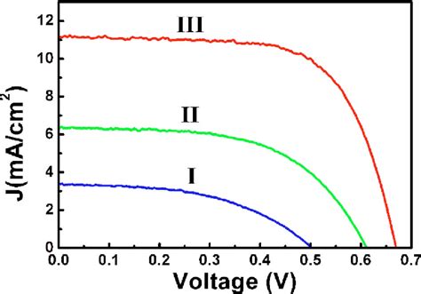 Pdf Electron Transport Properties In Zno Nanowire Arraynanoparticle