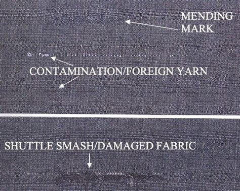 Defects In Woven Fabric With Image Textile Learner