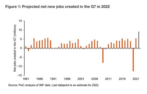 Global Economy Watch January 2022