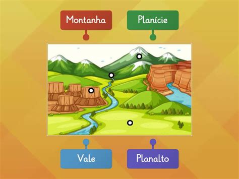 Relevo Ano Labelled Diagram