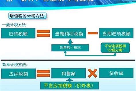 哪些进项税额不得从销项税额中抵扣 百度经验