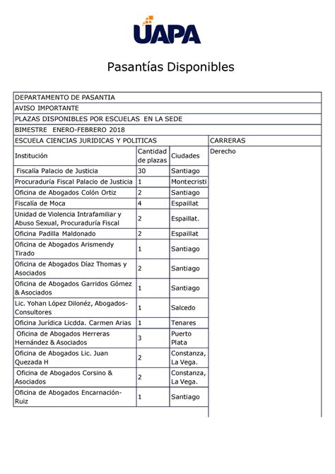 Pasantias Disponibles Universidad Abierta Para Adultos Pasant As