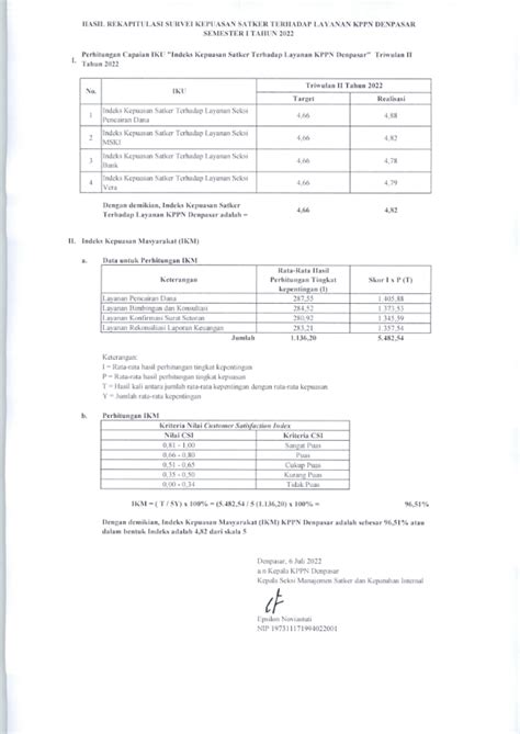 Capaian Indeks Kepuasan Masyarakat KPPN Denpasar Triwulan II Tahun 2022