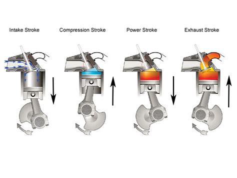 Four Stroke Diagram What Are The Cycles Of An Internal