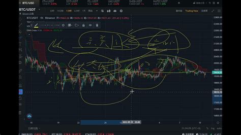 2022年10月11日 Btc（比特币）行情分析及操作策略，受到乌俄局部扩大影响后面可能会有小型核战争发生。种种担忧导致世界格局在发生微妙变化