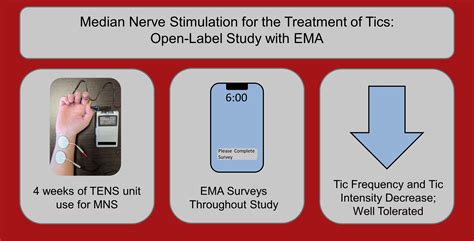 Jcm Free Full Text Median Nerve Stimulation For Treatment Of Tics A 4 Week Open Trial With