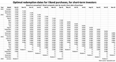 The I Bond Exit Ramp Is Now Open Proceed With Caution Treasury