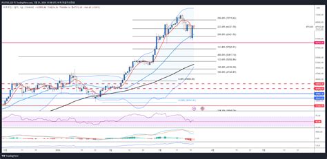 COINBASE BTCUSD Chart Image By PLUTUS GD TradingView