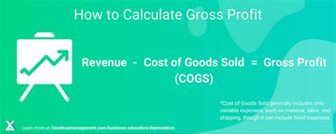 How to Calculate Gross Profit Formula - Excel Capital Management