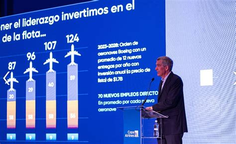 Copa Airlines presentó sus planes de crecimiento e inversión para 2024