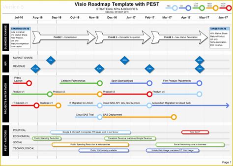 Free Product Development Roadmap Template Of Four Phase Agile Product ...