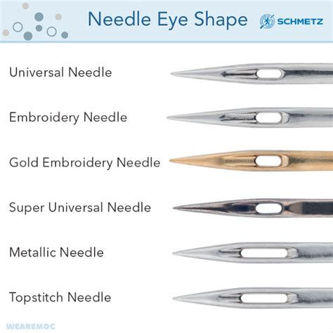 Guide To Schmetz Machine Sewing Needles