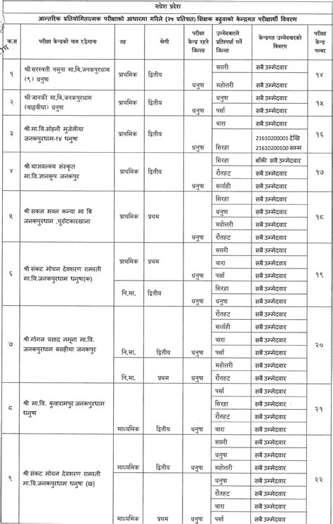 TSC Internal Competitive Exam 25 Percent Center Details Of Teacher