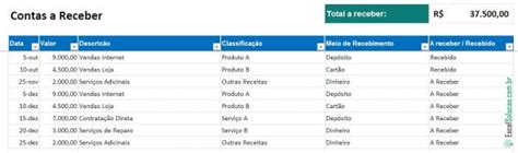 Veja Como Organizar Suas Contas A Pagar E Receber Na Gest O Financeira