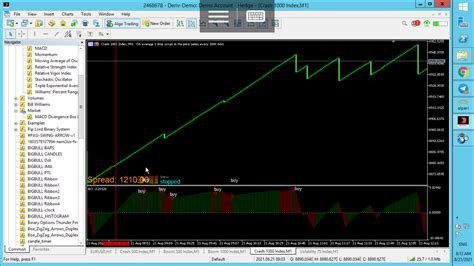 Pls How Do I Make Awesome Oscillator Take Trade Base On The Condition