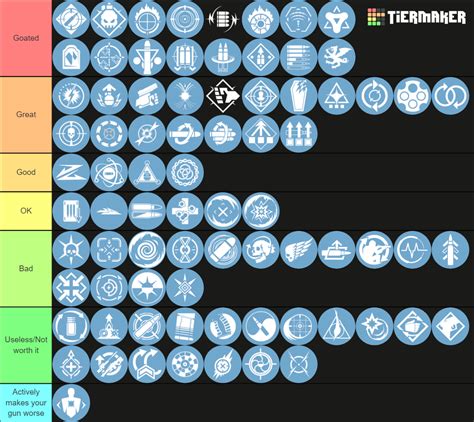 Destiny Perks S Tier List Community Rankings Tiermaker