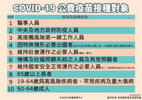 長照機構群聚案暴增 照護員及75歲老人疫苗施打提前到第5、6順位 上報 焦點