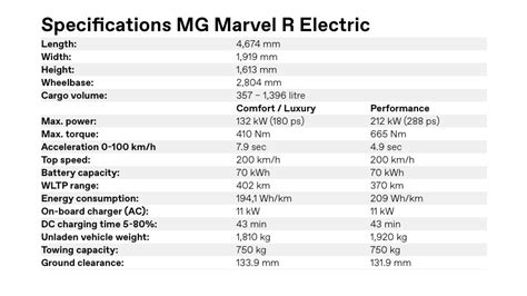 MG Marvel R Electric Goes On Sale In Europe, No UK Launch Info Yet