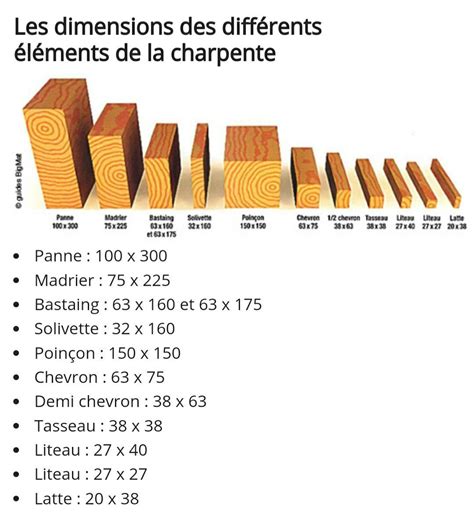 Lumber Sizes Artofit