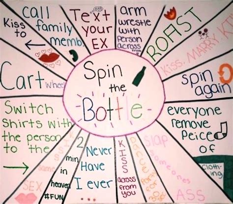 Spin The Bottle Sleepover Party Games Sleepover Games Sleepover