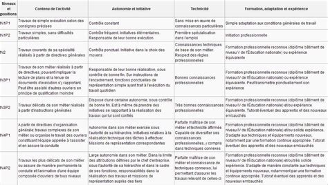 Comprendre une qualification professionnellle Pro web bâtiment Haldati