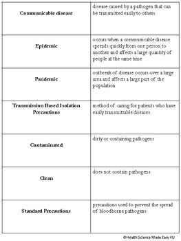 Transmission Based Isolation Precautions (Infection Control) | TpT