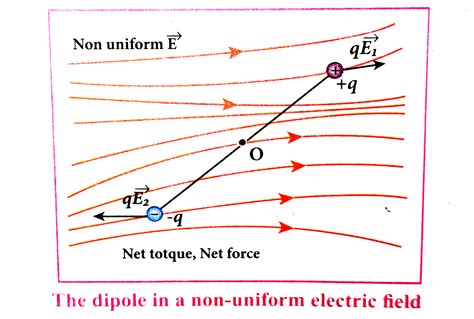 Doubt Solutions Maths Science Cbse Ncert Iit Jee Neet