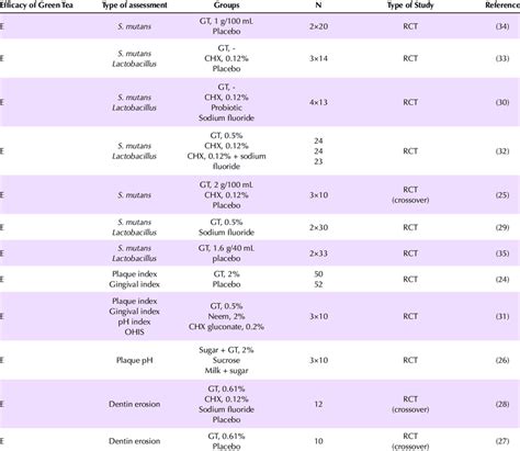 A summary of the Final Articles | Download Scientific Diagram