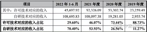 背靠中芯国际，这家绍兴芯片公司跑步ipo，募资 125 亿 知乎