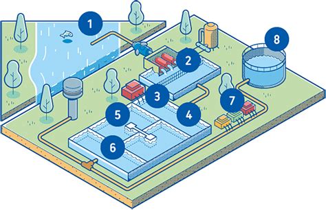 Tratamento De Agua Fases FDPLEARN