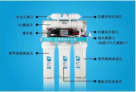 直饮水、净水、软水的区别是什么？ 知乎