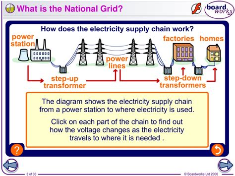 Ppt The National Grid Powerpoint Presentation Free Download Id9652462