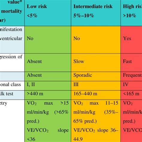 Clinical Classification Of Pulmonary Hypertension 1 Pulmonary Arterial