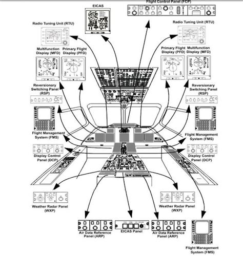 Avionic Systems Avionic System