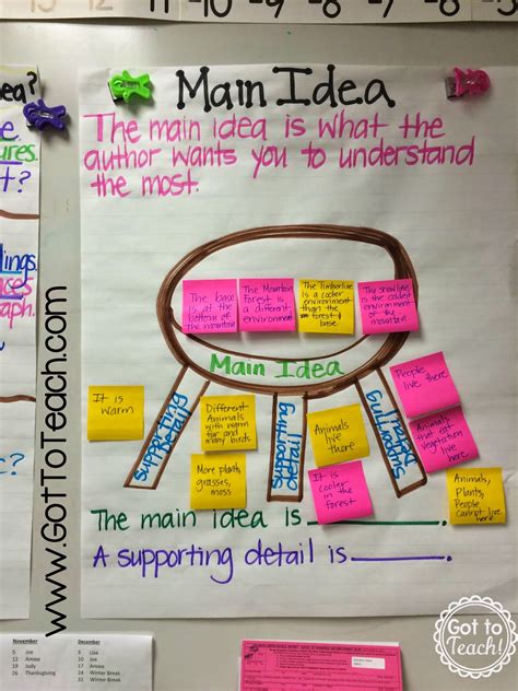 What Are Anchor Charts In The Classroom