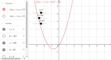 Transformación De Funciones Cuadrática Y Lineal Geogebra