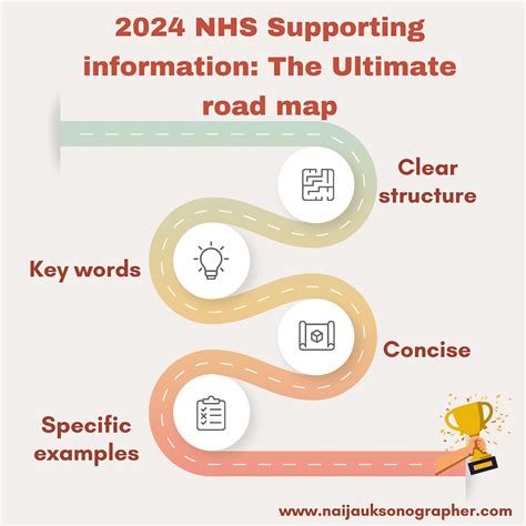 The Ultimate Roadmap In 2024 How To Write Your Nhs Supporting