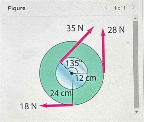 Solved A Wheel That Is Initially At Rest Has Forces Applied Chegg