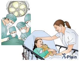 Pediatric Post Operative Instructions