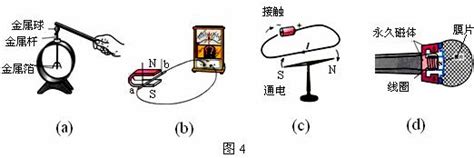 7．关于图4所示电与磁部分四幅图的分析其中正确的是 A．图4a装置不能检验物体是否带电 B．图4b装置原理可以制造电动机 C．图4