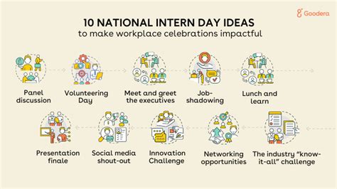 10 Impactful National Intern Day Ideas 2023 Goodera