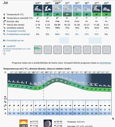 Prognoza Meteo Romania Februarie Romania Vreme