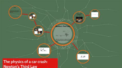 The physics of a car crash: Newton's Third Law by Jazna Ward on Prezi