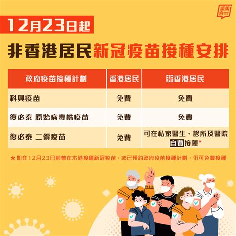 添馬台【非香港居民新冠疫苗接種安排】