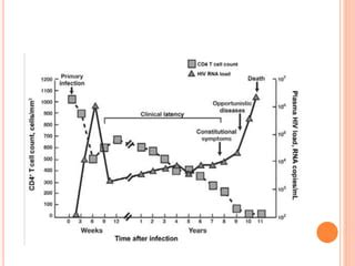 HIV epidemiology and pathogenesis | PPTX | Sexual Health | Diseases and ... 