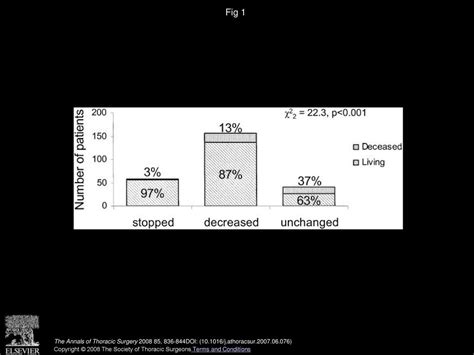 Recombinant Activated Factor Vii In Cardiac Surgery Experience From