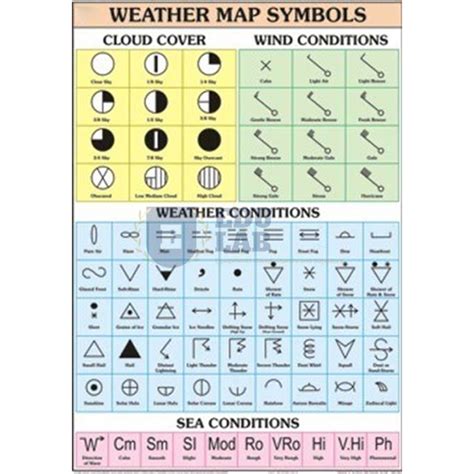 Weather Map Symbols Chart Manufacturer, Supplier & Exporter in India