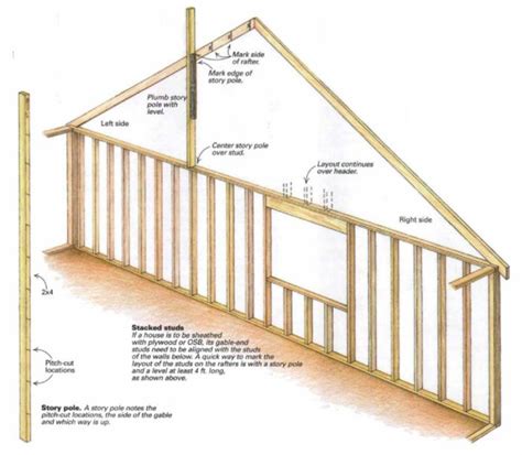 Framing Gable Ends - Fine Homebuilding