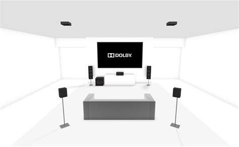 What is Dolby Atmos: The Simplified Explanation